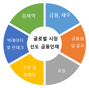 비전 미션